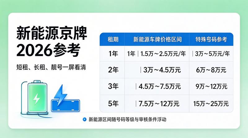 2026年北京新能源车指标政策解读