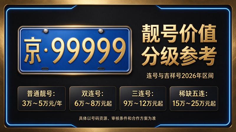 2026年最新京牌租赁业务展示